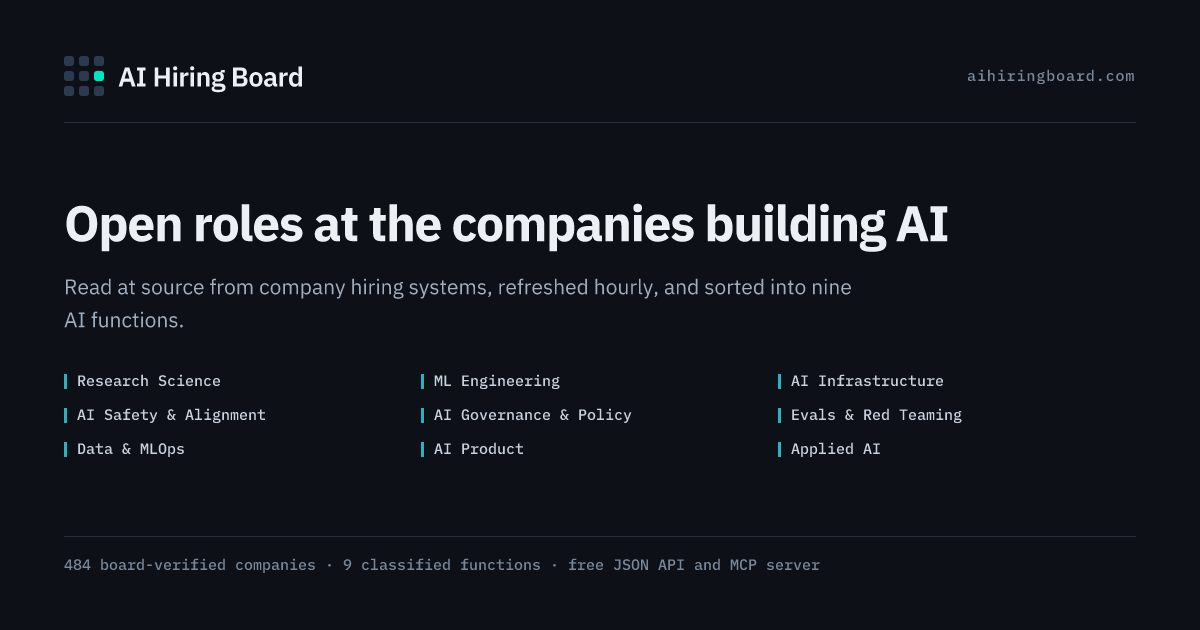 AI Hiring Map - 3,890 Open Roles Across 52 Countries